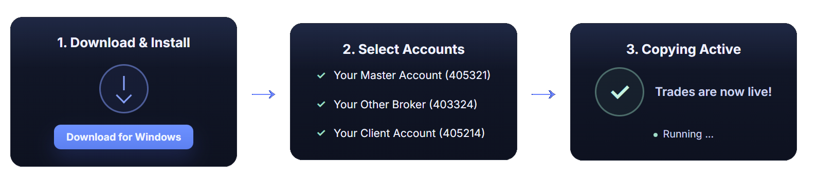 Five minute setup process diagram